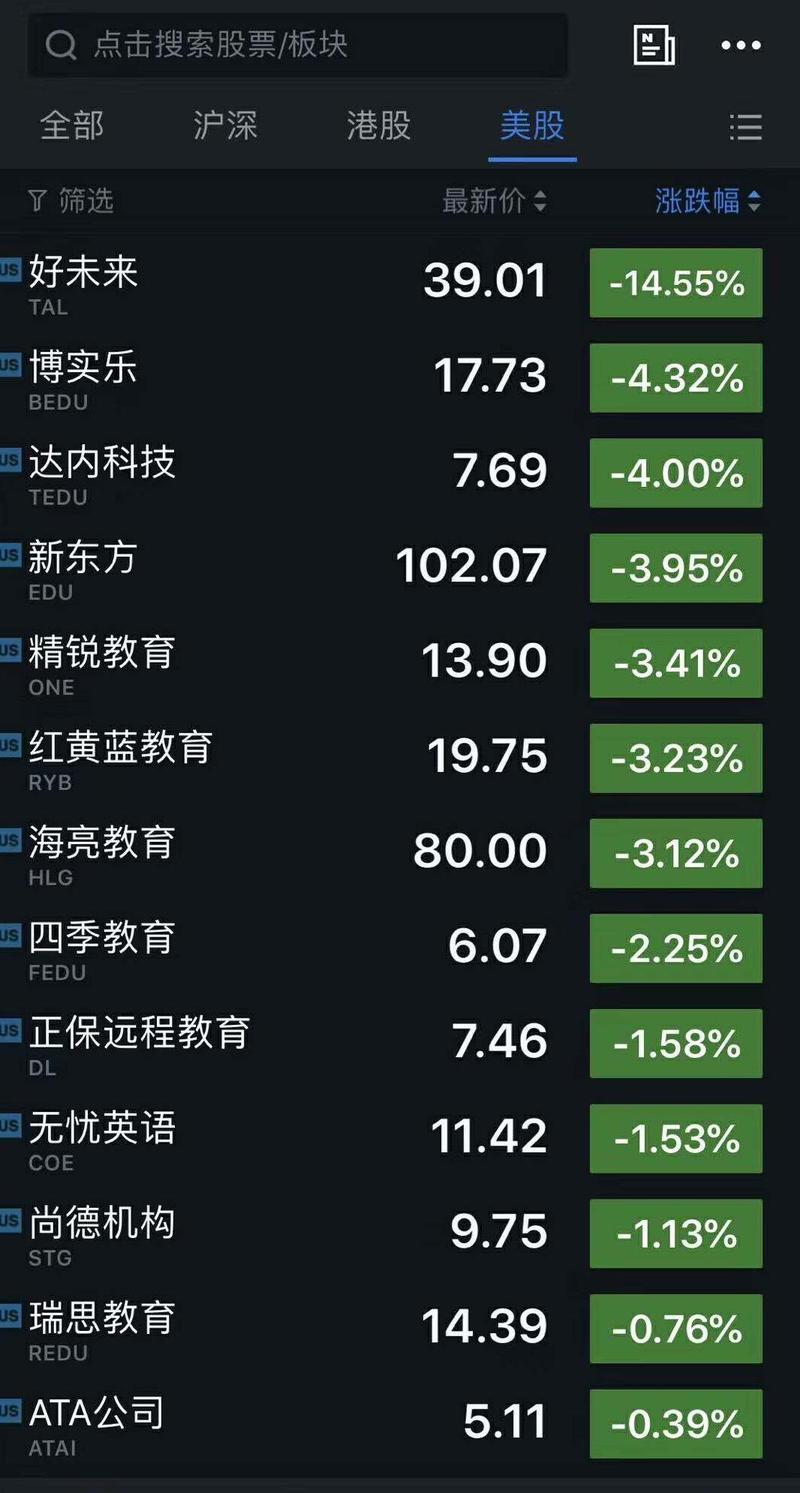 昨日教育行业热词：好未来回应浑水做空及新罕布什尔大学新举措