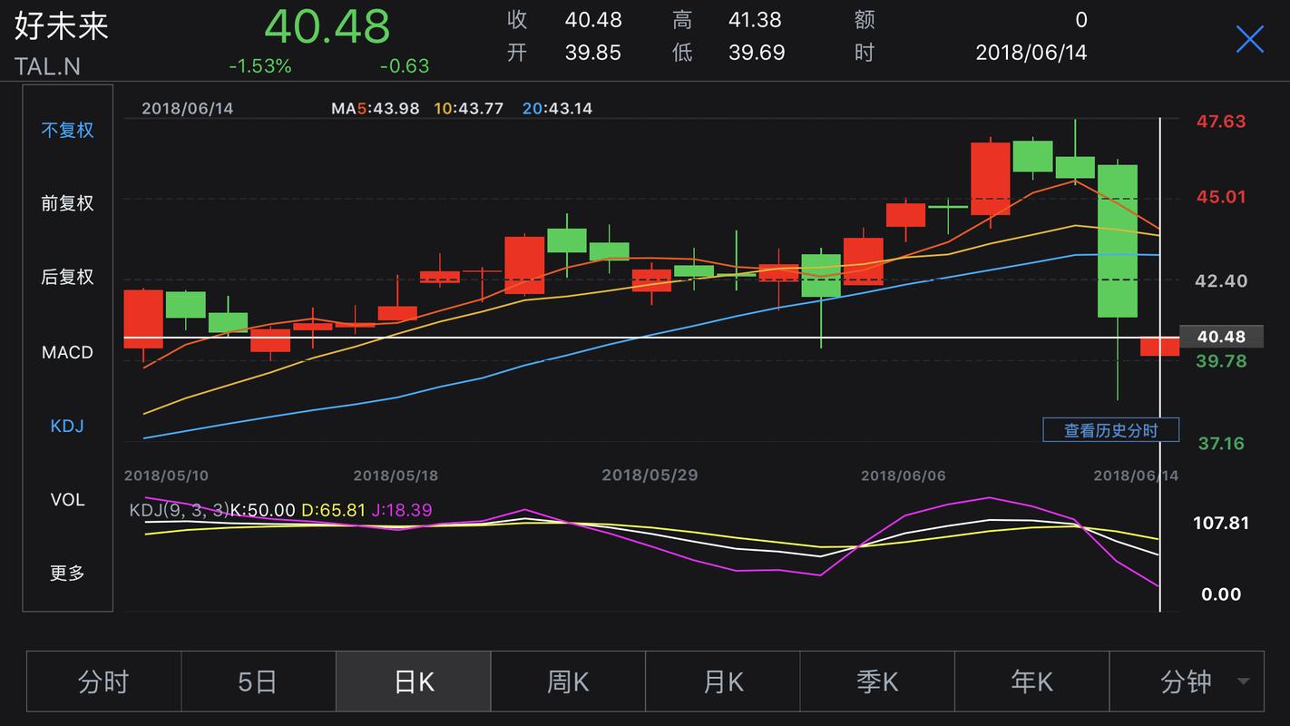 好未来回应浑水做空报告：存在大量错误及恶意解读