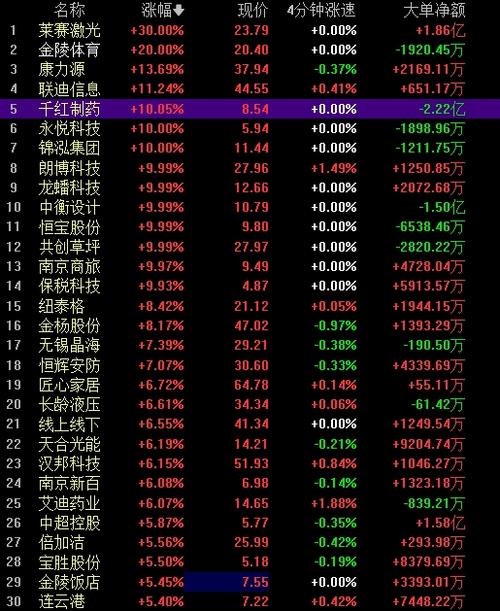 江苏自贸区新消息_江苏板块涨停股票分析_江苏省自贸区概念股