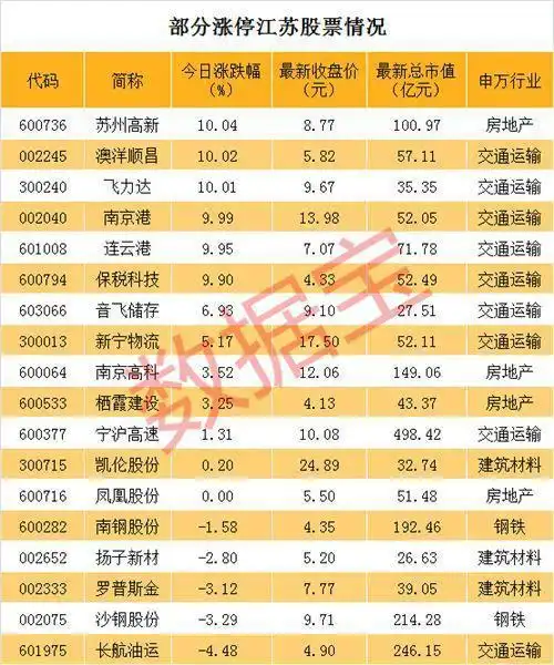江苏省自贸区概念股_江苏板块涨停股票分析_江苏自贸区新消息