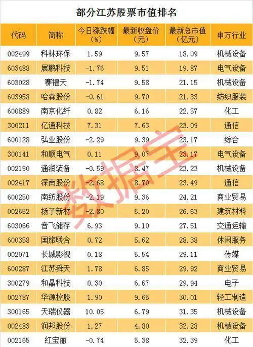 江苏省自贸区概念股_江苏自贸区新消息_江苏板块涨停股票分析