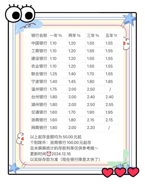 银行股息率8%_ 存款不如买银行股_民生银行股票前景分析