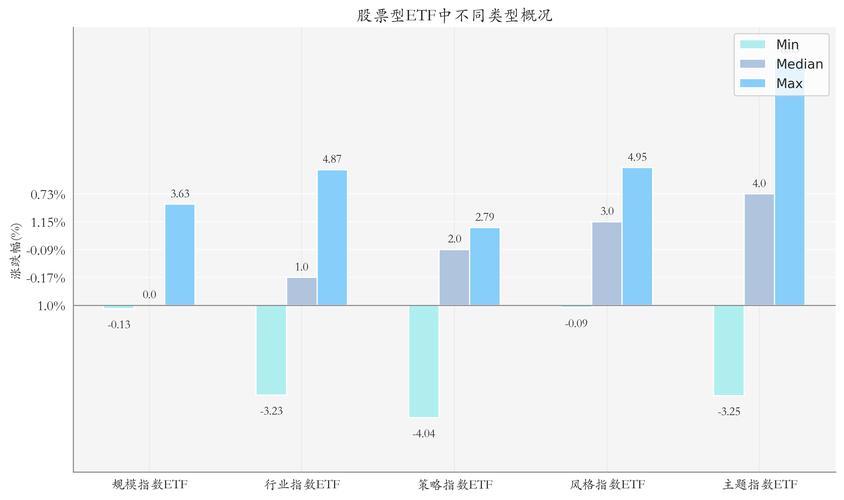 2025年人工智能AIETF行情分析_人工智能股票龙头代码_杭州市人工智能产业发展意见稿