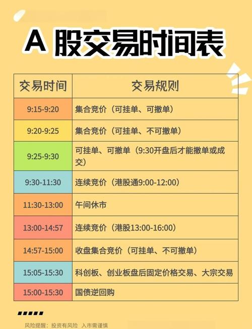 A股交易时间规则_T+1交易方式涨跌幅限制_股票大涨收红t图标代表什么