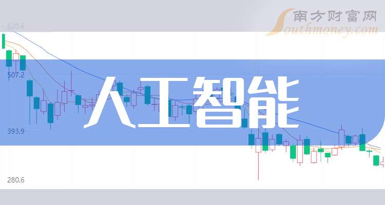 云从科技-UW股价分析_人工智能股票龙头代码_人工智能股票龙头