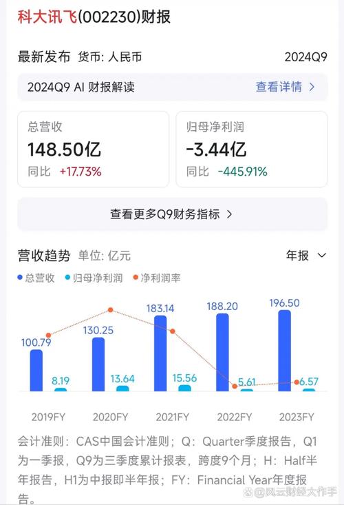 人工智能股票龙头代码_人工智能股票龙头_云从科技-UW股价分析