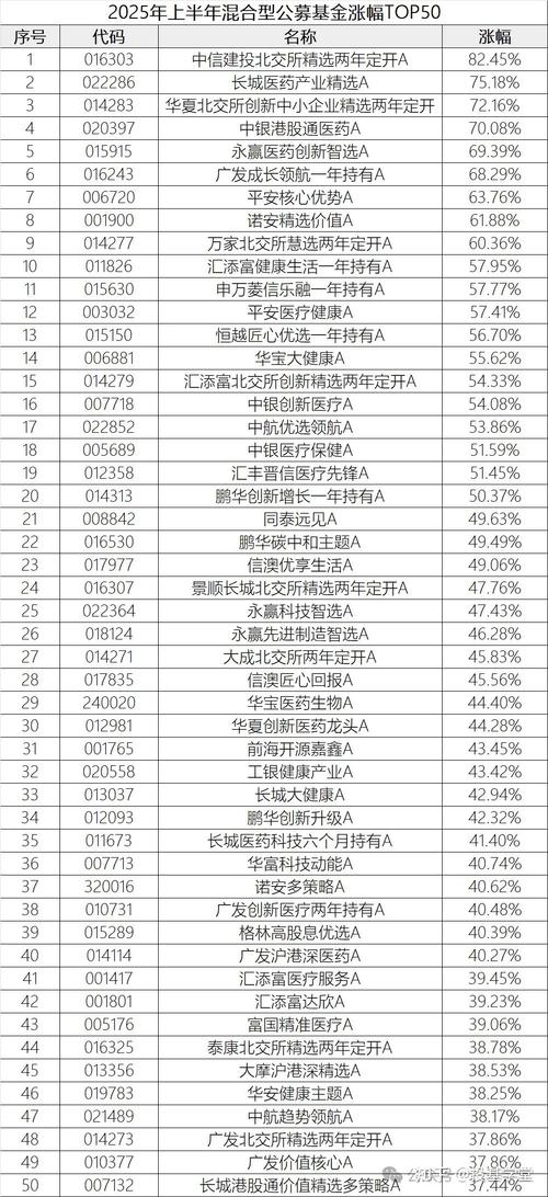 基金品牌大数据评选_创业板指数基金排名前十名_2025年基金十大品牌排行榜