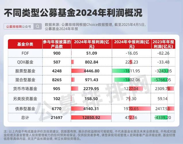 大摩数字经济A基金收益率分析_创业板指数基金排名前十名_2024年公募基金主动权益产品业绩排名