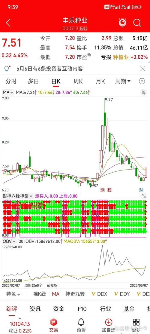 资金分析：主力净流入及持仓情况，技术面关注支撑位