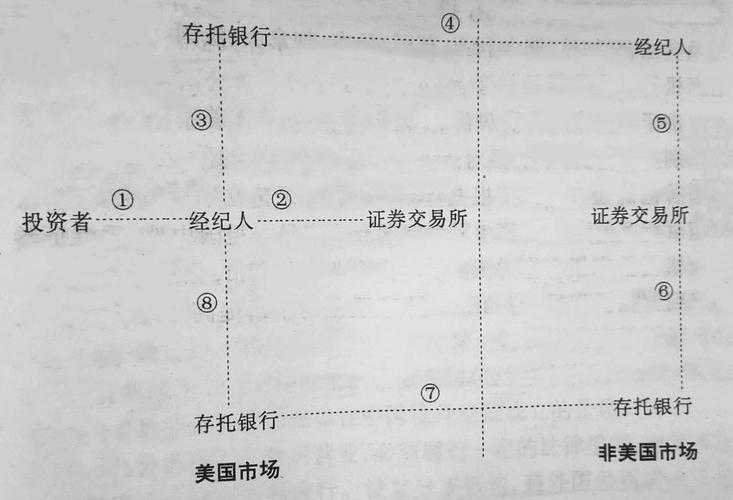 美国存托凭证是什么意思_美国存托凭证如何运作_adr存托凭证发行与交易