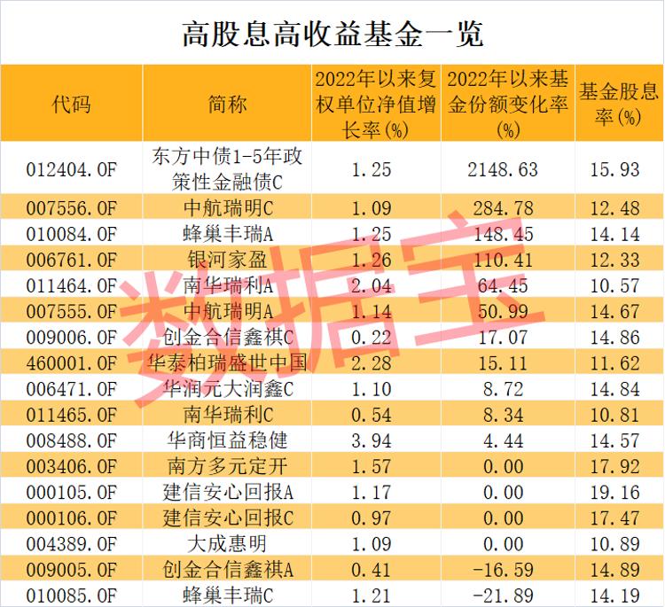 债基分红金额占比_基金股票分红_基金分红次数