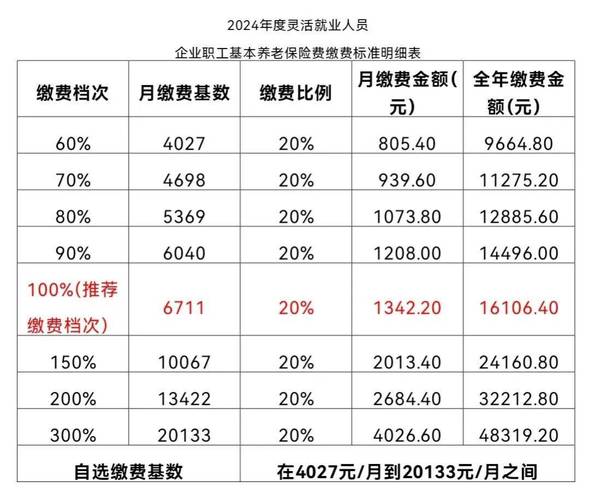 工资性收入包含哪些_社保缴费基数计算方法_缴费基数