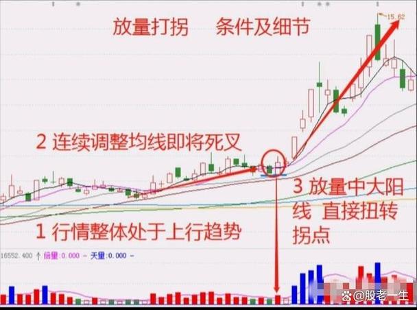 牛股规律大揭秘：成交异动与股价涨跌的紧密联系？