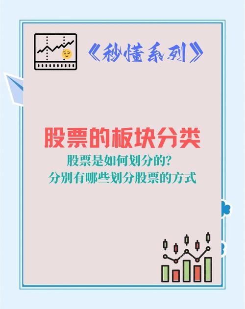 股票板块判断方法_自选股中的新建板块怎么看_行业分类标准