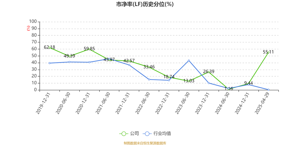 塞力斯股票_塞力医疗募集资金使用情况_塞力医疗股价上涨分析
