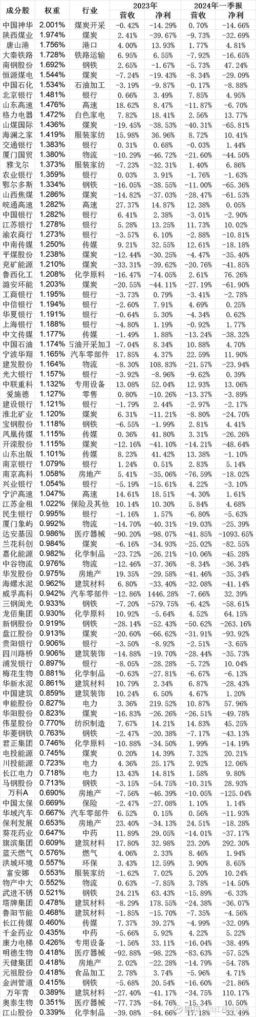 智慧农业股票最新消息_中证大农业指数上涨_农业ETF投资分析