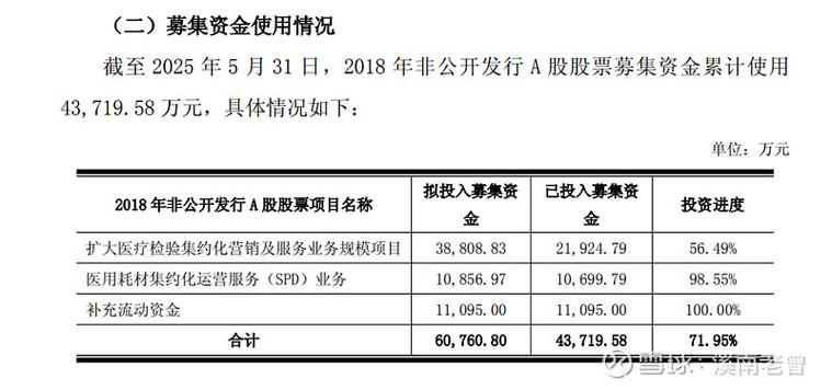塞力医疗募集资金未归还_塞力斯股票_塞力医疗股票异常波动公告