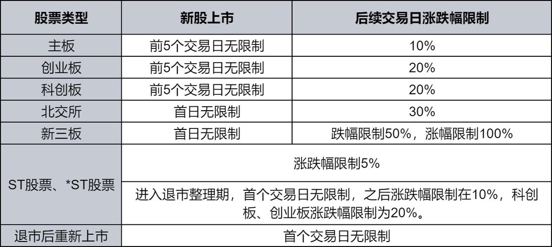 沪深交易所涨跌限价_今日涨停股票一览表_涨停板操作技巧