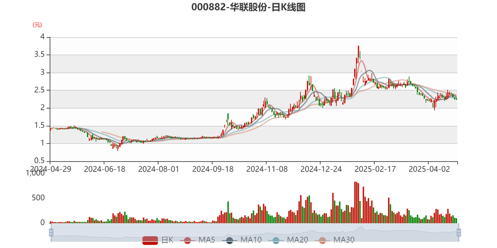 000036股票行情_华联控股000036近5日资金流向数据_华联控股000036资金流向分析