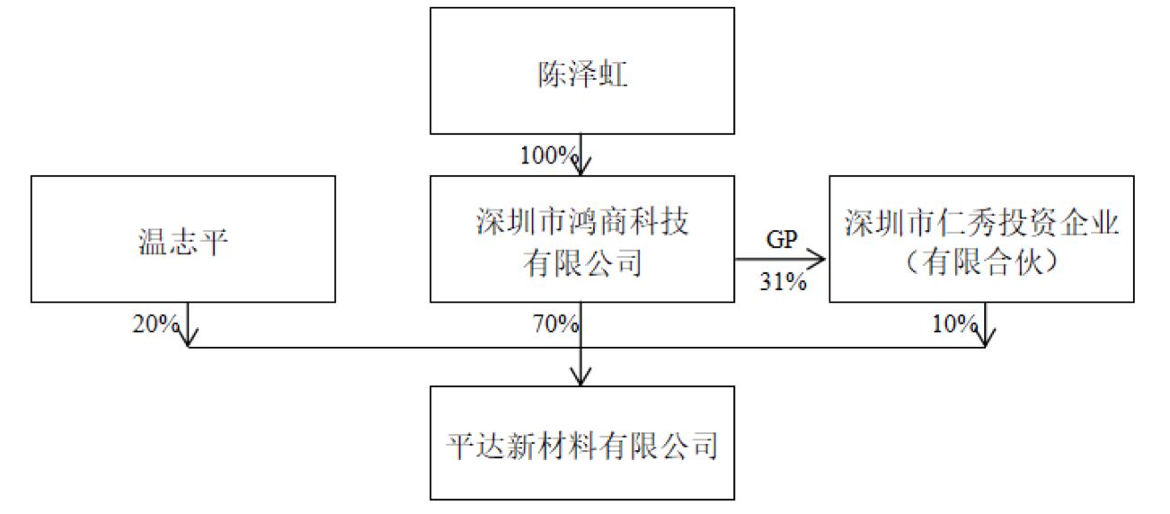 仁智股份立案调查_002629股票_仁智股份主营业务
