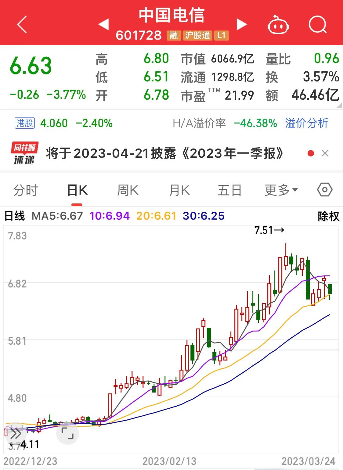 中国联通 股票_中国电信股价分析_中国联通股价走势
