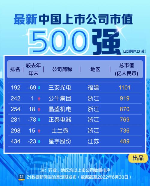 公牛集团市值分析_led龙头股票_LED照明行业市值排名