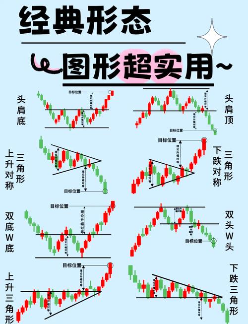 股票下跌形态_看涨看跌反转形态交易点位_股票技术分析形态交易策略图解