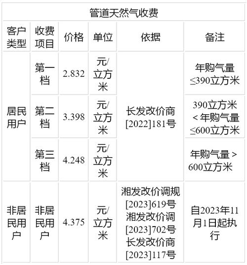 大通燃气每10股派07元是否卖了股票钱能到账_四川大通燃气开发股份有限公司_大通燃气设立募集资金专项账户公告