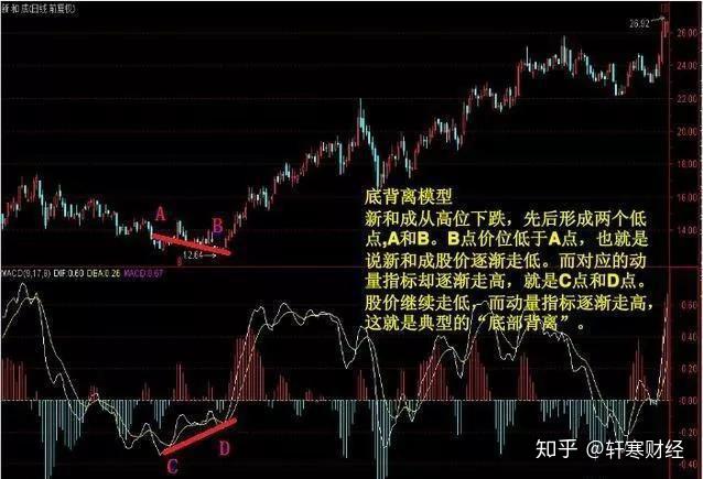 抄底短线王指标公式_量价关系_底背离模型