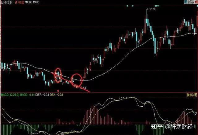 量价关系_抄底短线王指标公式_底背离模型