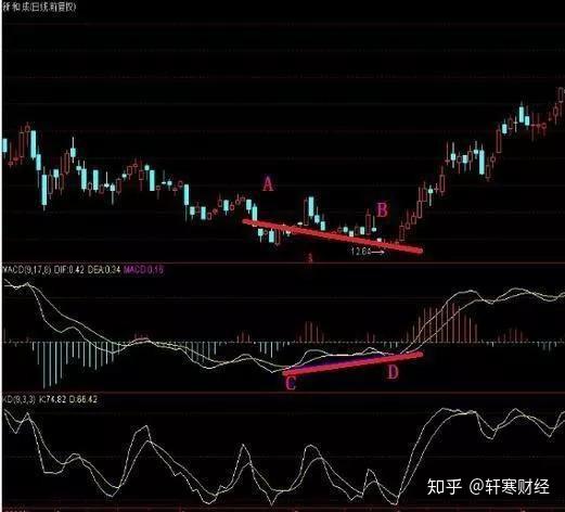 抄底短线王指标公式_量价关系_底背离模型