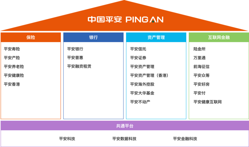 中国平安保险（集团）股份有限公司详细介绍：成立时间、经营范围等