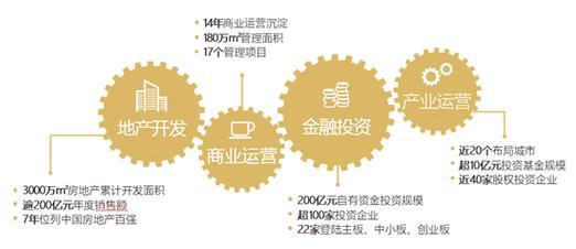 金融投资自选板块查找方法_自选股中的新建板块怎么看_金融资讯网站板块分析