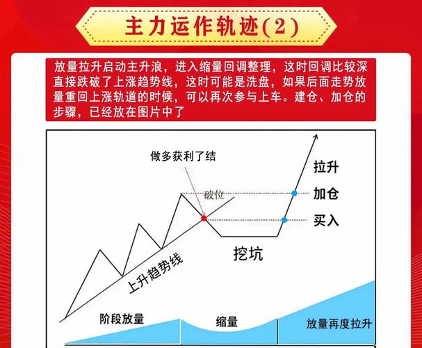 股票交易训练营_股票训练营是真的吗_股票训练营有必要买吗