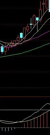 股票macd指标背离使用技巧