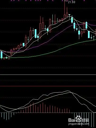 股票macd指标背离使用技巧