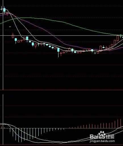 股票macd指标背离使用技巧