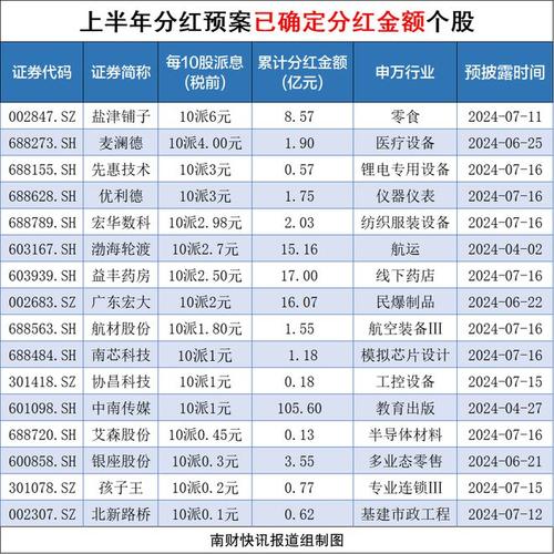 青岛海尔股份有限公司股利分配的现状_青岛海尔现金分红_高分红上市公司样本
