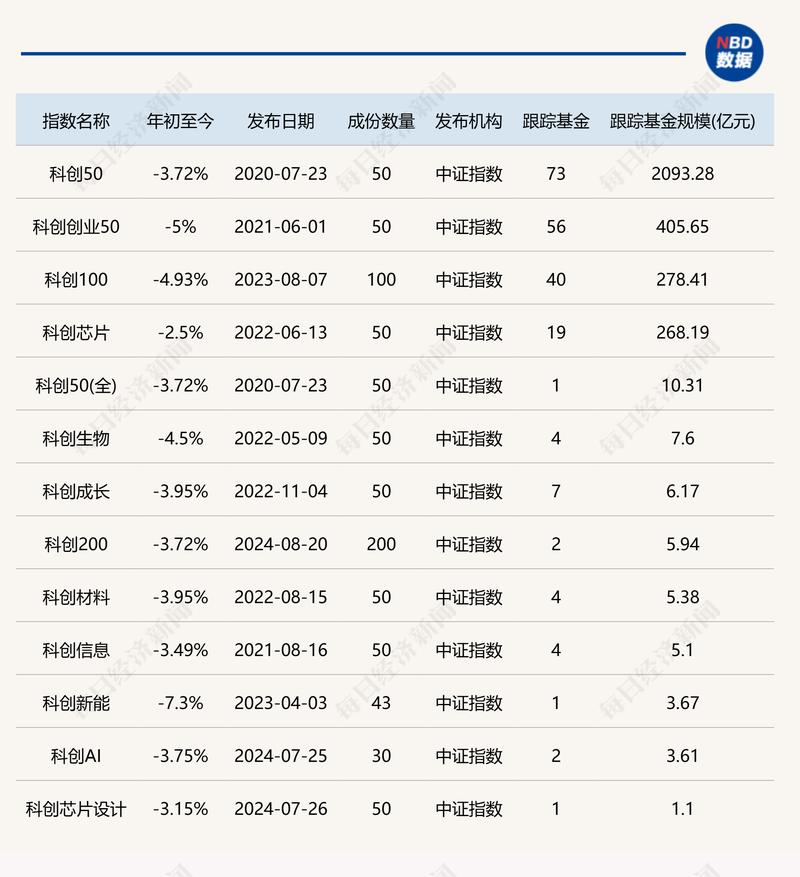 科创100指数ETF走势分析_创业板指数基金排名前十名_创业板ETF博时投资价值