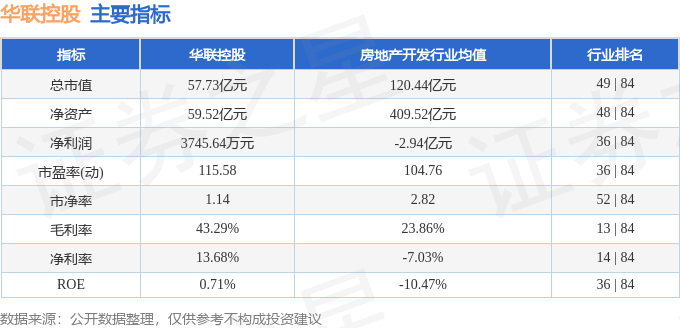 华联控股000036资金流向分析_000036股票行情_华联控股000036近5日资金流向数据