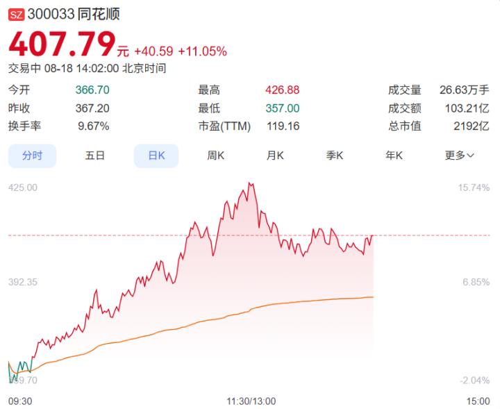 中国各地证券交易市场股民图片_A股牛市是不是又回来了_00后大胆入市老股民举棋不定