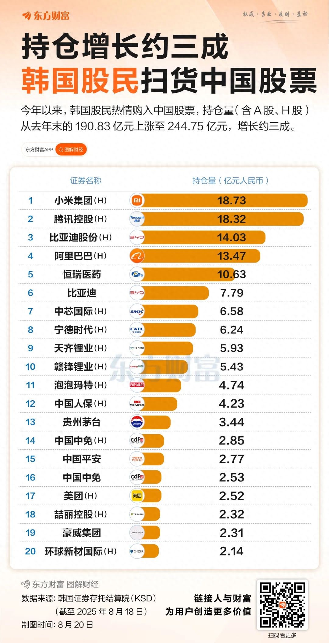 8月A股加速上涨吸引外资进场，三大指数全天震荡调整