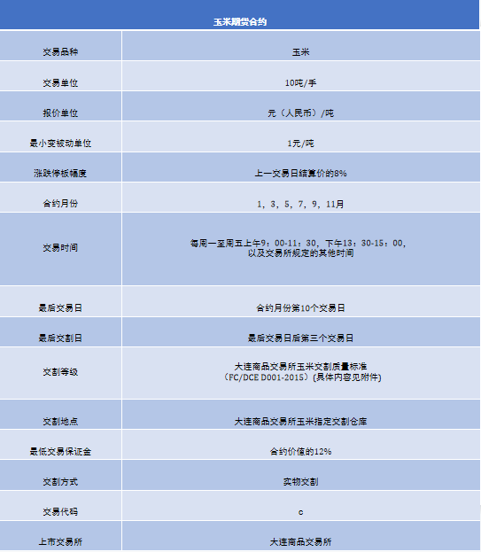 期货配资的风险 新手小白速看！揭开期货神秘面纱，了解其诞生与发展历程