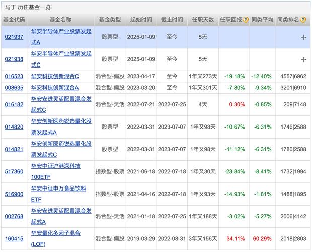 3月12日三大指数产品同日获批，科创综指ETF联接基金等密集获批