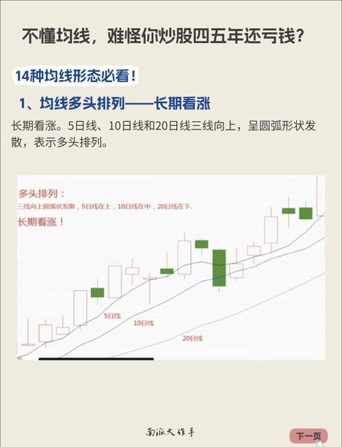 怎样买b股股票_均线金叉死叉判断买卖点_5日均线和20日均线怎么用
