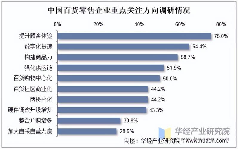 零售产业概述、政策支持与产业链解析：2025年发展趋势全览
