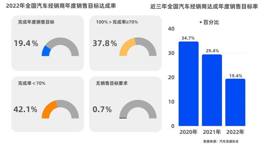汽车4S店行业全景及市场深度分析，传统4S店面临怎样变革？