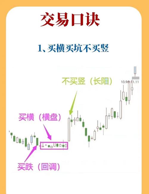 短线博弈揭秘！四大数字黄金法则助你少走弯路，股票突破有诀窍