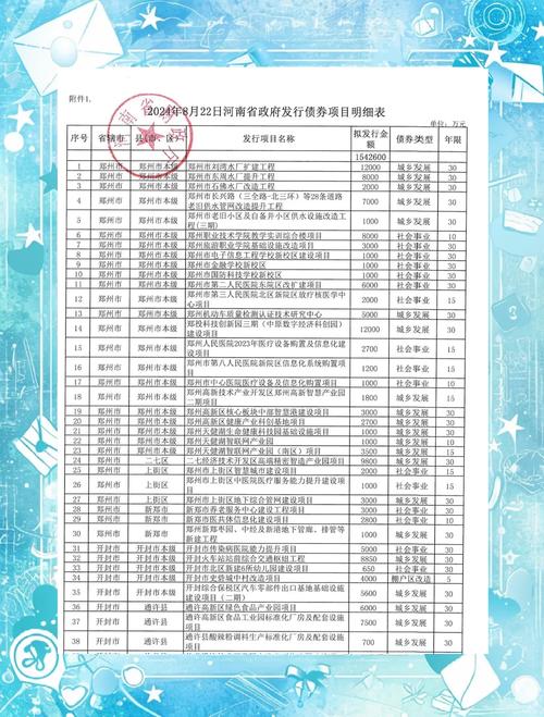 至9月底各地新增专项债券发行比例原则上不低于80%，高效发行补短板稳投资