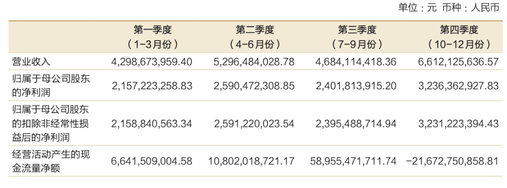 招商证券 投资银行业务_招商证券财富管理业务分析_招商证券2024年营收利润双增